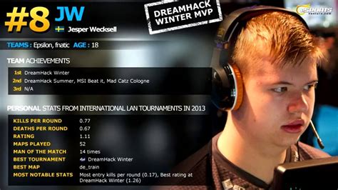 204,547 likes · 2,298 talking about this. HLTV org's Top 20 Players of 2013 - YouTube