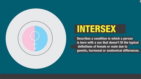 Menstruation (a female's period) occurs due to. Learning I Am Intersex 5 Years Later | Soapboxie