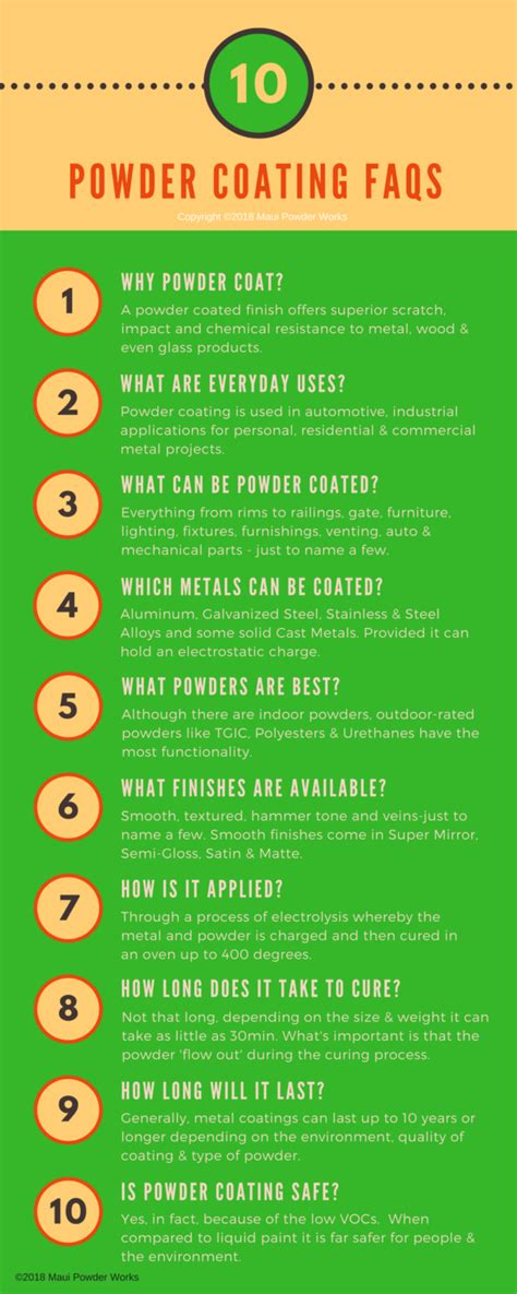 How much does powder coating rims cost powder coating rims powder coating rim repair. How Long Does It Take For Powder Coat to Dry | A Powder ...