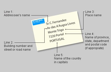 Addressing a business envelope correctly helps ensure that your letter gets to its intended recipient quickly. Do we really need to hide the URL? | FT Labs