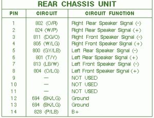 Fuse box.the 20 amp fuse.control module… do you know where the fuel pump relay is on a 1995 lincoln continental or where i can view wiring diagrams for free?… read more. Lincoln - Page 3 - Auto Fuse Box Diagram