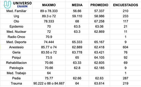 Grupo promedios le asesora para escoger el mejor soporte y localización para la publicidad de su negocio o empresa. Universo ENARM - Doctor | Facebook - 144 Photos