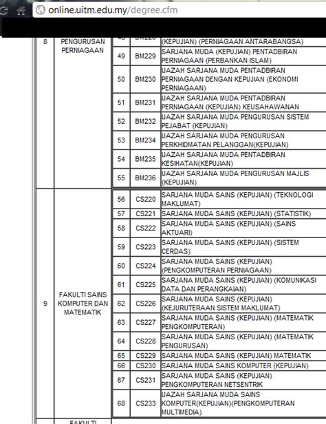 Semantik dan sejarahberdasarkan sejarah linguistik, pada mulanya istilah semantik digunakan untuk merujuk kepada perkembangan dan perubahan makna dalam bahasa. Ask/Help Apa beza Ijazah Sarjana Muda dan Sarjana Muda ...