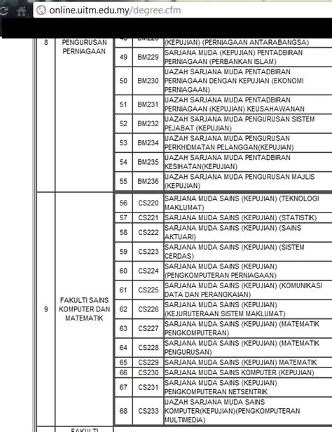 Ijazah sarjana muda terbahagi kepada 4 kelas (bergantung kepada universiti dan program pengajian, secara umumnya seperti dibawah) Ask/Help Apa beza Ijazah Sarjana Muda dan Sarjana Muda ...