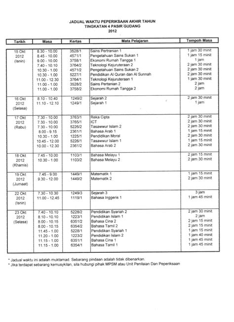 Download peperiksaan akhir tahun english tahun 2. Unit Penilaian dan Peperiksaan: TERKINI - PERUBAHAN TARIKH ...