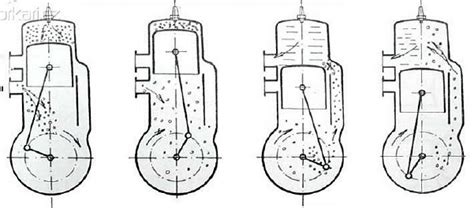 To study cut model of two stroke petrol engine. The principle of operation of a two-stroke engine [2 ...