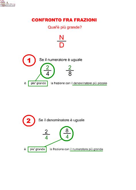 1 3 6 10 8 15 12 888 8 8 8 8. . LE FRAZIONI - Benvenuti su profwaltergalli!