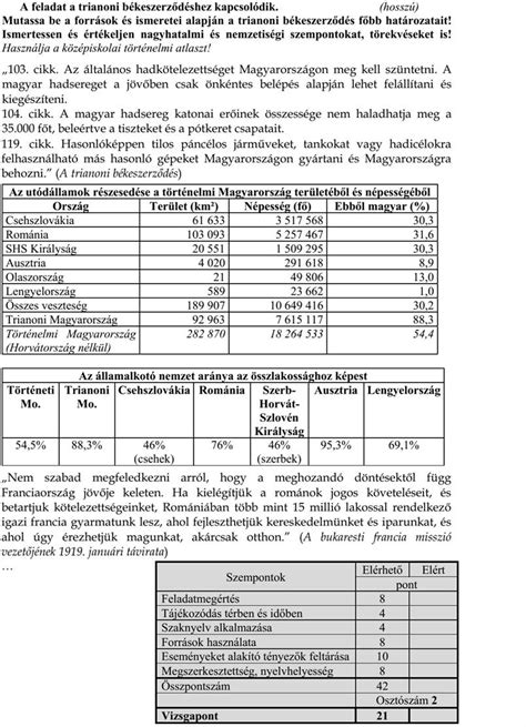 Intenzív történelem érettségi felkészítő, ami 2 nap alatt felkészít a középszintű érettségire! MatematicA.hu