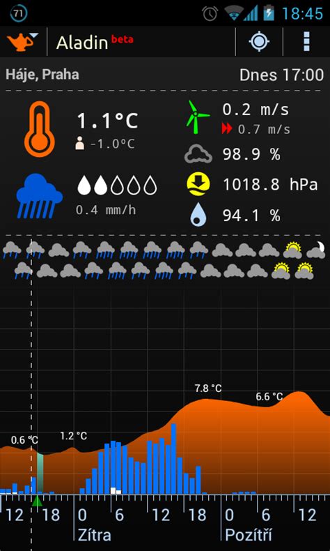 Předpověď počasí pro 11409 míst hledejte počasí přímo pro vaše místo. Meteor Aladin: předpověd počasí ve vašem Androidu ...