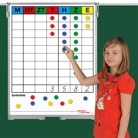 Mit hilfe des größenbereiches geld werden dezimalzahlen und zehnerbrüche in die stellenwerttafel. Stellenwerttafel (60 x 90 cm) - Wiemann-Lehrmittel.de