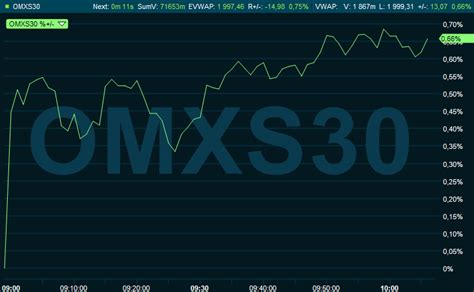 Aegirbio ab engages in the development and commercialization of drug monitoring tests. UPPGÅNG TAR INDEX TILL 2.000-NIVÅN, OMXS30 +0,7% | Placera