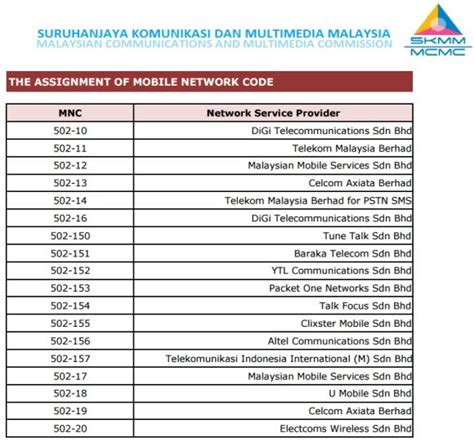 Malaysia telephone code 60 is dialed after the idd. Webe Thread V3