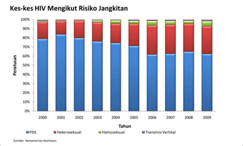 For more information and source, see on this link : MsM Perak: Statistik...