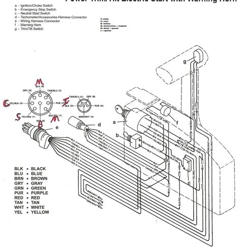 The diagram offers visual representation of the electric there are two things which are going to be found in almost any 40 hp mercury outboard wiring diagram. Mercury Outboard Wiring Diagram Ignition Switch Elegant 50 For