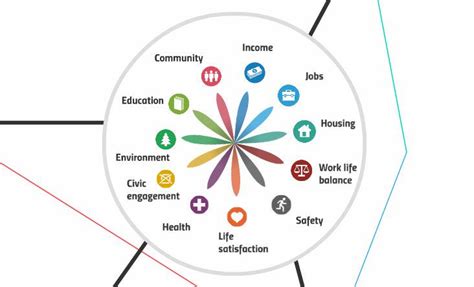 Life expectancy for women is 85 years, compared with 79 for men. Oecd Better Life Index - slidesharedocs