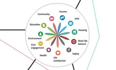 Data cannot be compared between different editions of the better life index. Oecd Better Life Index - slidesharedocs