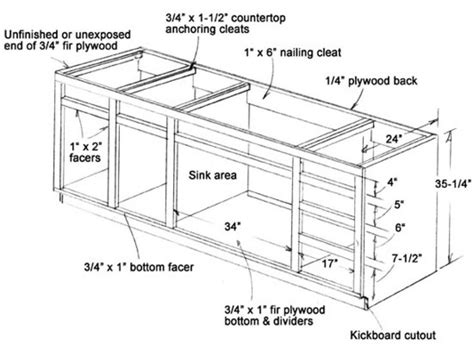 Ensure that elbow height is a few centimetres above kitchen worktops. Piquant Kitchen Standard Kitchen Dimensions Kitchen Then Standard Kitchen Dimensions Kitchen ...