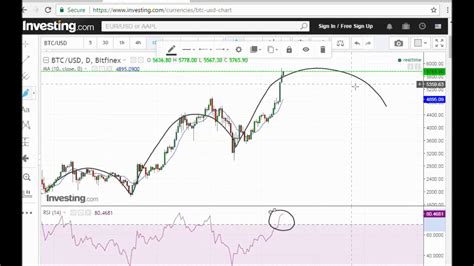 Here is a bullish scenario. Bitcoin price analysis, 14 October 2017 - YouTube