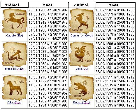 Para calcular com precisão o signo chinês de alguém é preciso, além do dia, mês e ano do nascimento, o horário contudo, logo abaixo está a lista de signos por ordem de data de nascimento. De tudo um pouco ...: Astrologia chinesa -Descubra qual o seu signo chinês