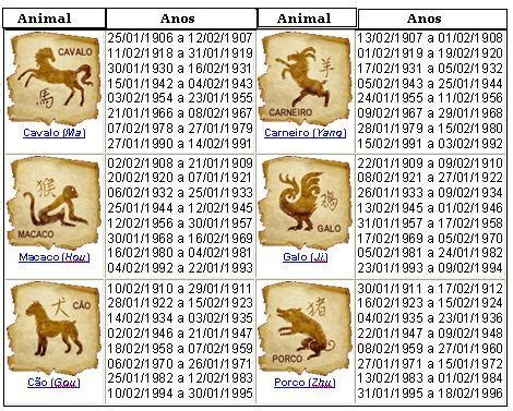 Para calcular com precisão o signo chinês de alguém é preciso, além do dia, mês e ano do nascimento, o horário contudo, logo abaixo está a lista de signos por ordem de data de nascimento. De tudo um pouco ...: Astrologia chinesa -Descubra qual o seu signo chinês