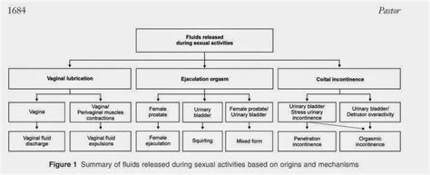 Link streaming anime tokyo revengers full movie sub indo. SSL: Fluid Expulsion During Female Sexual Activiy - A Journal Article I Read