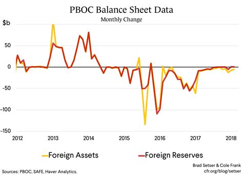 The results show that signs of regressors most studies on the balance of payments of malaysia are highly descriptive and limited. The (Balance of Payments) World Changed in 2014 | Council ...
