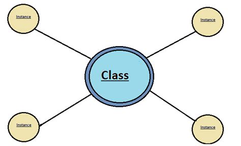 A programming technique that features objects, classes, encapsulation, interfaces, polymorphism, and inheritance. Java Coder Point: Object-Oriented Programming in Java