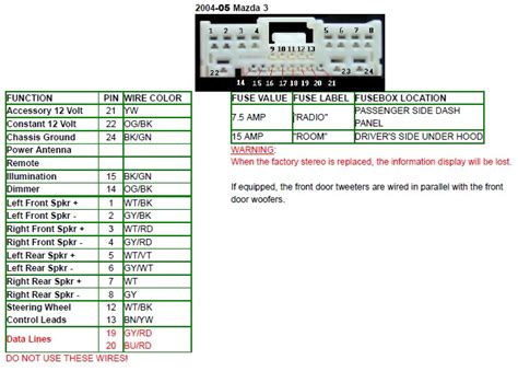 Mazda 3(bl) блок pcm, bcm + сигналы на выводах блоков. GT_0912 2010 Model Bose Amp Wiring Diagram Page 3 2004 To 2016 Mazda 3 Download Diagram
