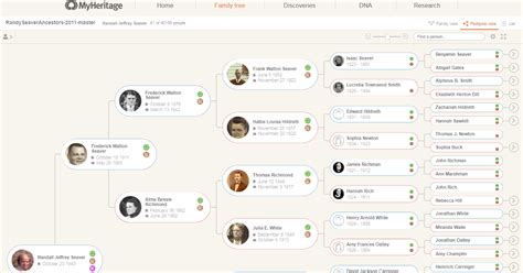 The popular app for building your family tree, testing your dna, and exploring the lives of your ancestors. Genea-Musings: New MyHeritage Feature: Family Tree ...