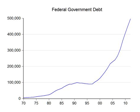 Current malaysia national debt is 54.46% gdp. Economics Malaysia: A FAQ On Malaysian Government Debt
