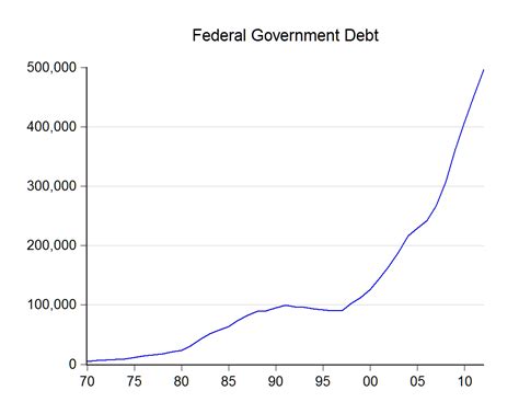 Malaysia's new prime minister mahathir mohamad said wednesday the government will set up a trust fund to let the public contribute to easing the country's mahathir's government last week revealed that the national debt and liabilities exceed $250.6 billion or 80% of malaysia's gross domestic product. Economics Malaysia: A FAQ On Malaysian Government Debt