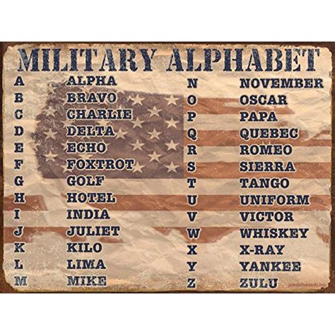 25.02.2018 · to make communication precise and more efficient, the military assigns special code names to all the letters of the alphabet. Logical Biz: What Is The Alphabet In Military Terms
