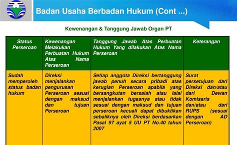 Telkom indonesia adalah perusahaan telekomunikasi milik pemerintah. Perbedaan Perusahaan Berbadan Hukum Dan Tidak Berbadan Hukum - Tips Membedakan