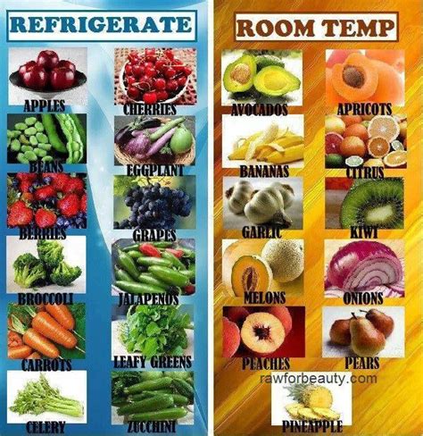 Check spelling or type a new query. Which Foods You Should Keep In Refrigerate and Which on ...