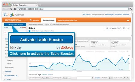 Unleash the power of google analytics in progressive web apps events and utilise gtm features to track pwa and enhance user experience. Google Analytics Table Booster by e-dialog | Google