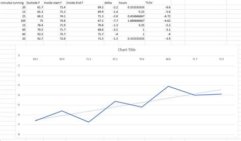 "Possible issue with your temperature profiles!" : beestat Biomes have different values for these.