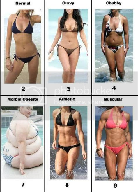 A 5'10 feet person should have 72kg weight. Female body types — MyFitnessPal.com