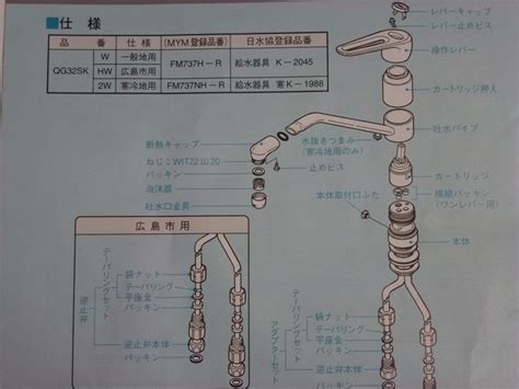 消火栓（しょうかせん）とは、消火活動に必要な水を供給する為の設備。 英語ではhydrantと直訳されるが、hydrantにはホースの無い設備や屋外消火栓なども広く含む。日本の消火栓のように給水部分とホースが一体になった設備はstandpipe with hose systemまたは単にhose. キッチン 水栓 名称 - Amrowebdesigners.com