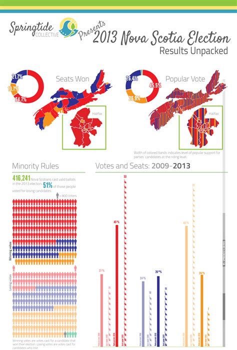 Before 1930 leaders were chosen by the caucus. Nova Scotia Election Results Unpacked: 2013 Provincial ...