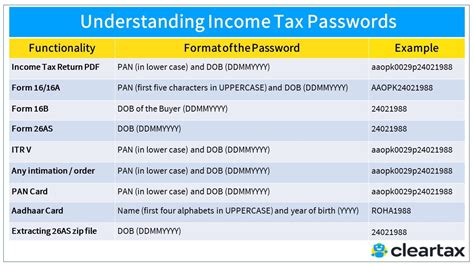 Income tax refund is nothing but excess of tax paid by a taxpayer (i.e. Annual income tax statement form for kerala government ...