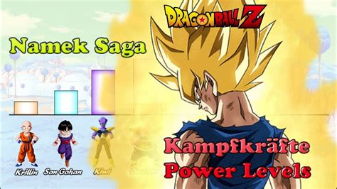 Kakarot would cover the entire dragon ball z saga, they weren't kidding. Namek Saga Dragonball Z Kampfkräfte / Power Levels - YouTube