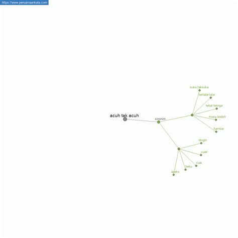 Lema yang terhubung ke acuh tak acuh. Persamaan Kata acuh tak acuh