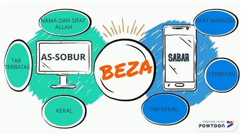 Boleh dibaca pada smartphone pada waktu lapang. PENDIDIKAN ISLAM TAHUN 5 (1) - YouTube