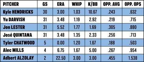 4 man rotation schedule : 4 Man Rotation Schedule / Broken Bat Help 6 Man Rotation ...