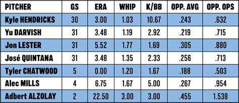 If i have a 4 man rotation set to normal stamina in the settings, do i need to add more off days after each 4 day segment, or on normal will each starter be fully don't do that in a. 4 Man Rotation Schedule / Broken Bat Help 6 Man Rotation ...