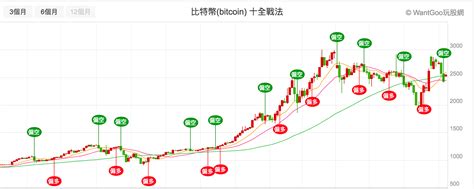 比特幣周五 (19 日) 突破 55000 美元，使市值遠超越 1 萬億美元，最高曾升至55680 美元，使其市值達到 1.03 兆美元，aragon 平台共同創辦人 luis cuende 表示，「曾經出現過許多比特. 比特幣、以太幣也許現在並不是高點，後面走勢會讓你很驚訝 | 楚狂人的投資筆記