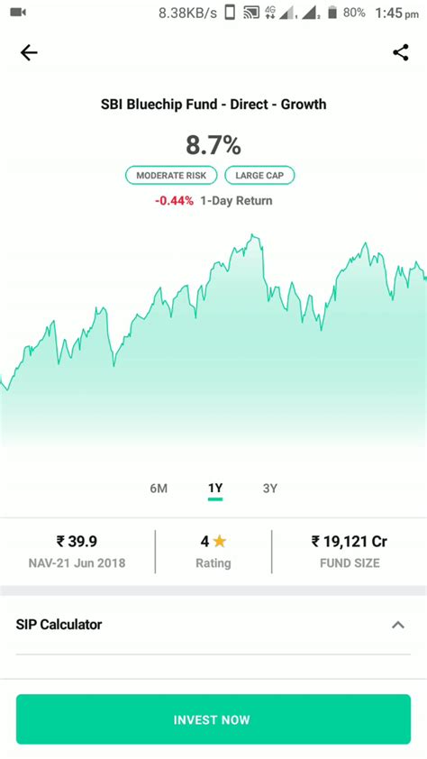 All mutual funds are available in one investment app. How to Start SIP Online on the Groww App - Groww