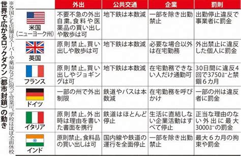 ム拠点の長谷部太教授は、ベトナム政府の対応について、「感染爆発が起きる前に厳格な対策を講じて、市中感染を抑え込んだ。 対策は非常にうまくいった」と評価しています。 迅速 じんそく tấn tốc 徹底 triệt để 隔離措置 かくりそち biện pháp cách ly 抑え込ん おさえこむ. 緊急事態宣言で仕事休みたいけど休めない？ロックダウンとの ...