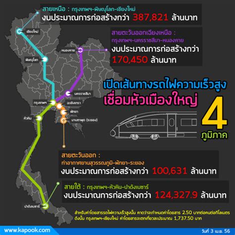 ชั้น 12 ตึก east วิว. เผยเส้นทางรถไฟความเร็วสูง 4 ภูมิภาค - Pantip