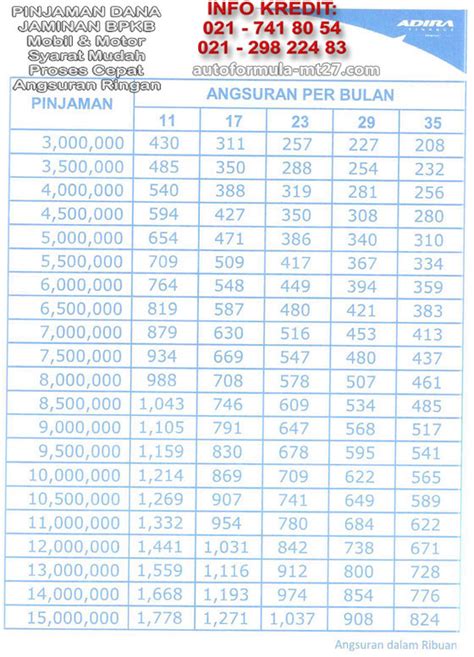 Anda memiliki motor dan masih lengkap dengan bpkb maka bisa dimanfaatkan untuk gadai bpkb motor di bank bri. Adira Finance Kredit Motor Kawasaki Images